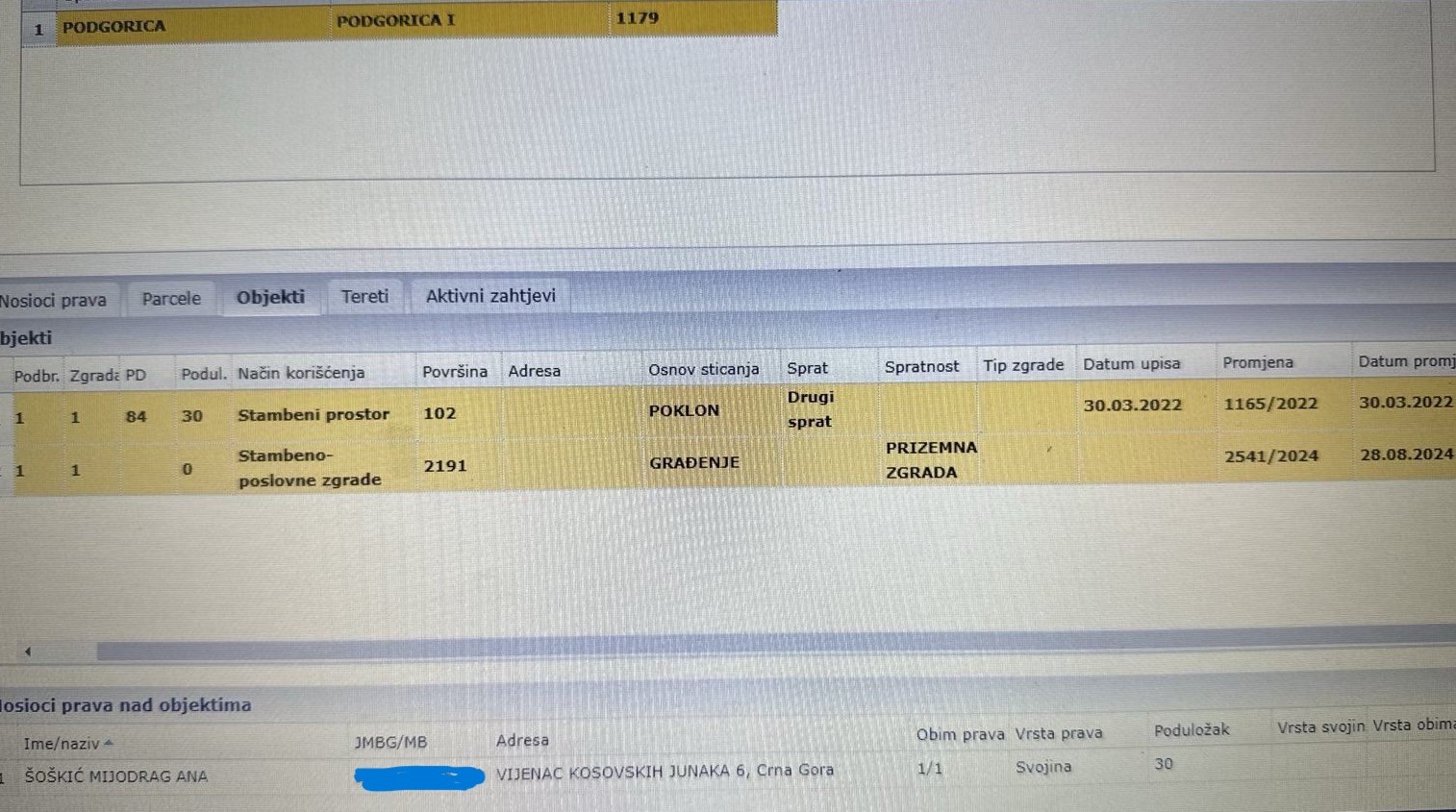 Podaci o stanu Ane Šoškić