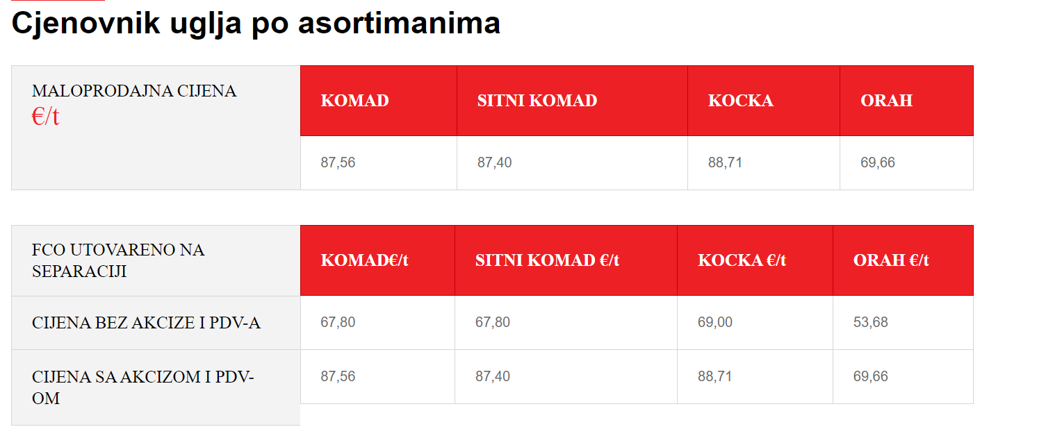 Cjenovnik Rudnika uglja