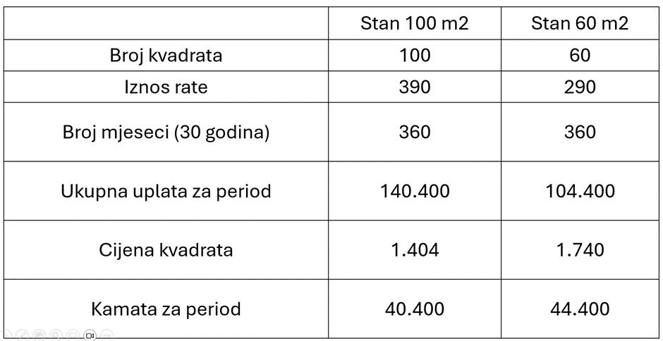 Velje Brdo cijena kvadrata