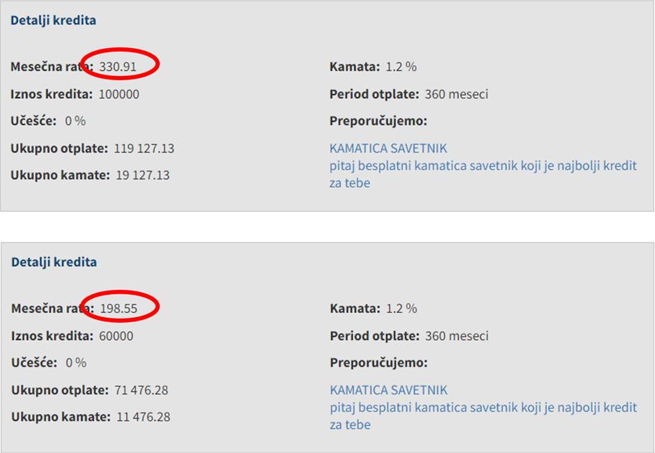 Veqlje brdo kalkulator