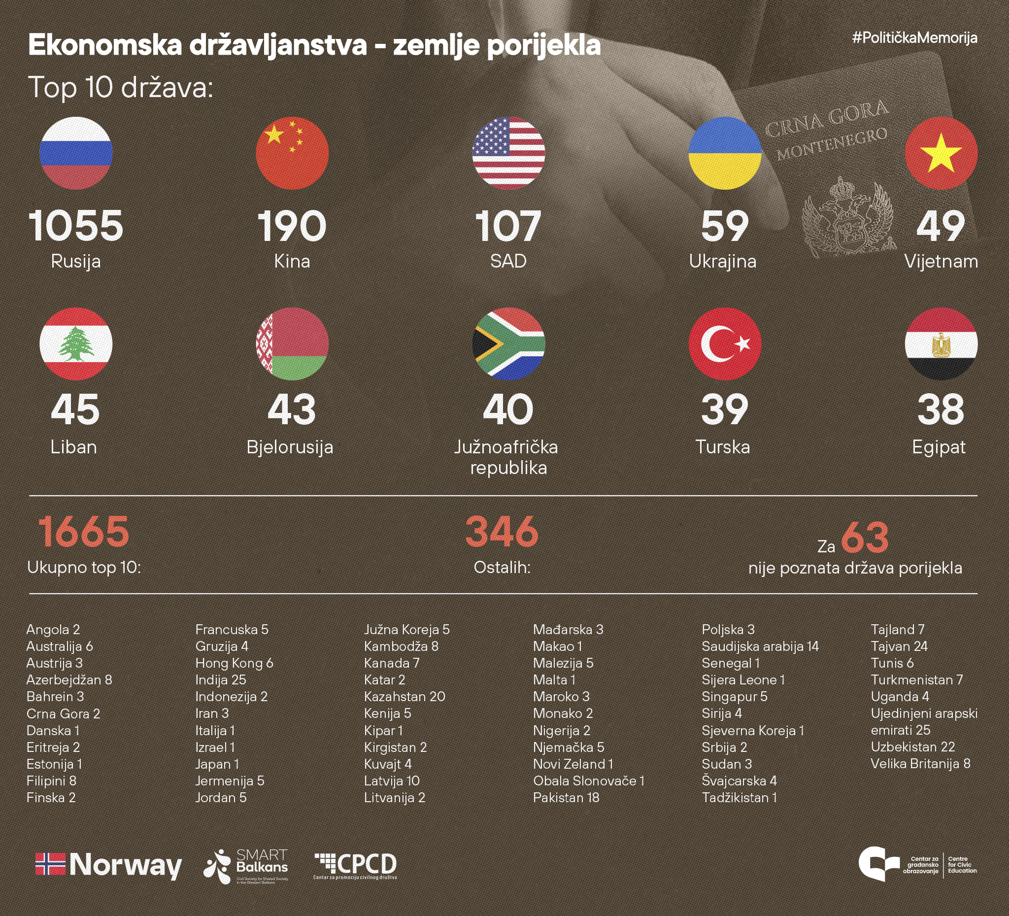 Ekonomska državljanstva