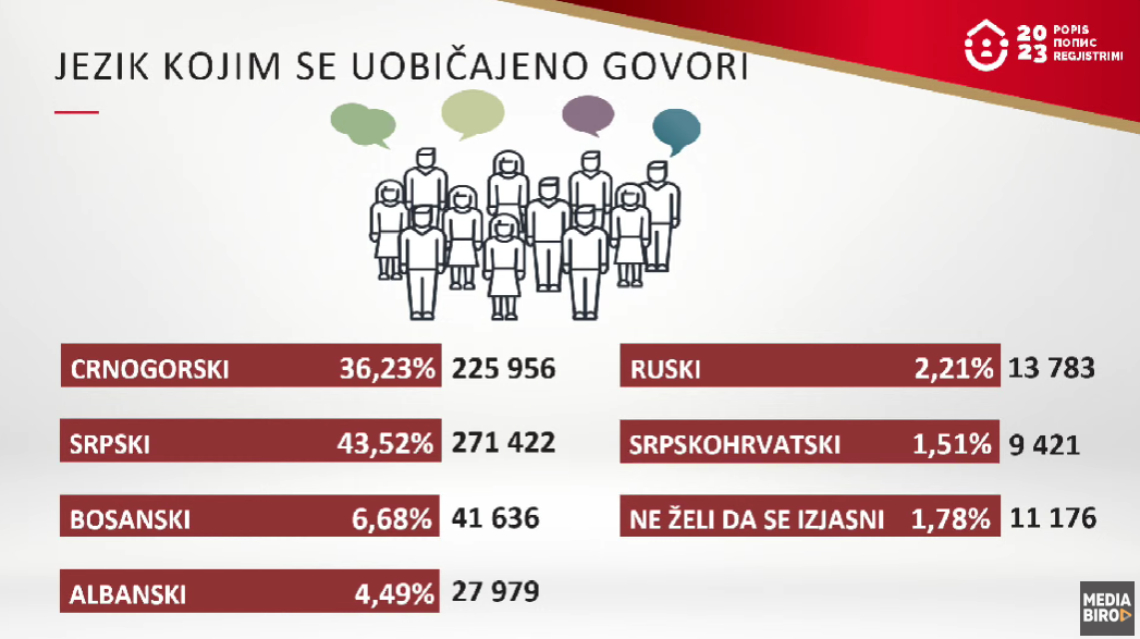 Jezik kojim se uobičajeno govori