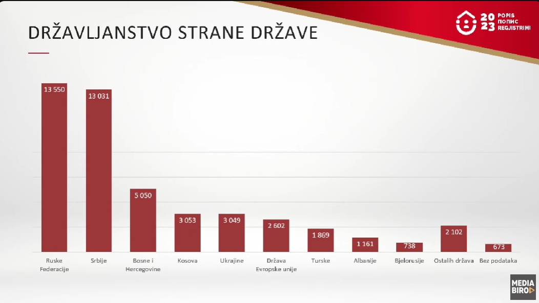 Državljanstvo strane države