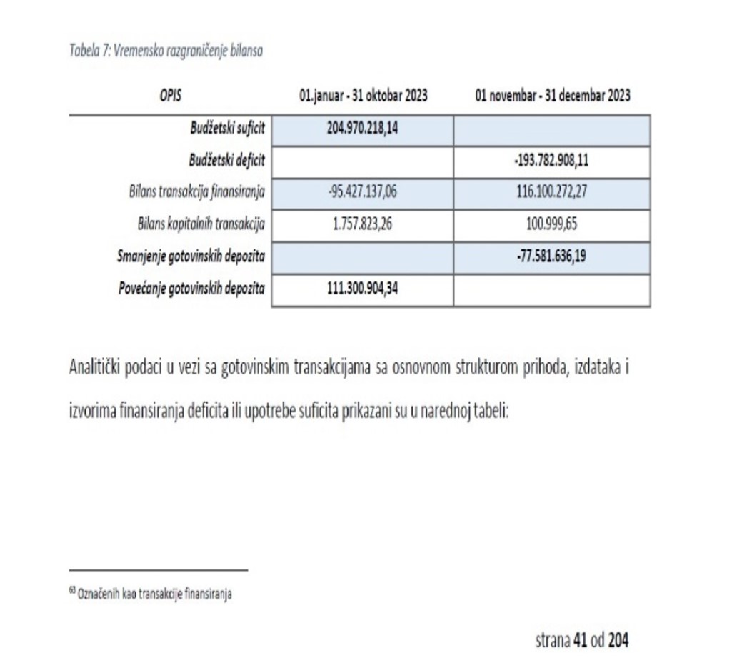 Tabela, Mila Kasalica