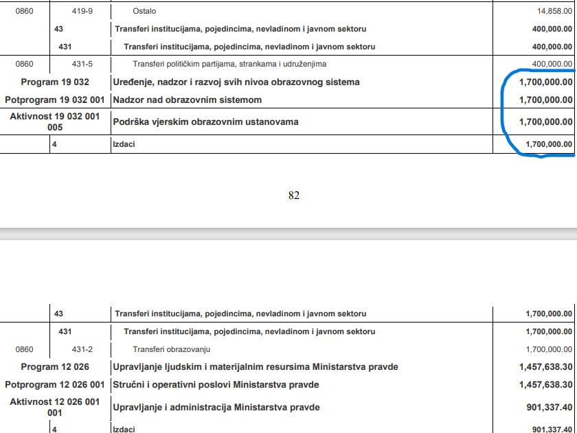 Izmjene budžeta za Ministarstvo pravde