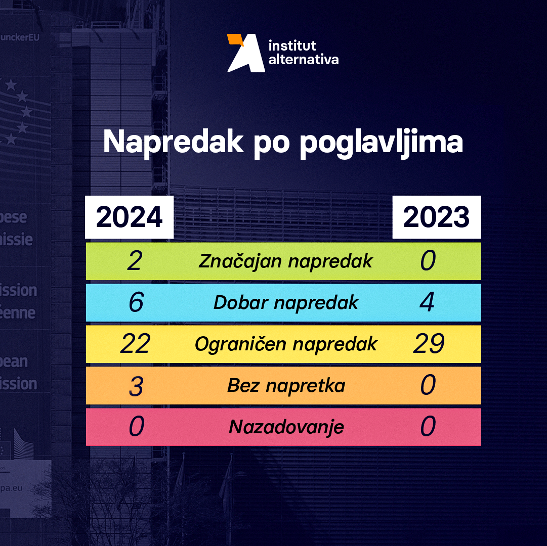 (Foto: Institut alternativa)