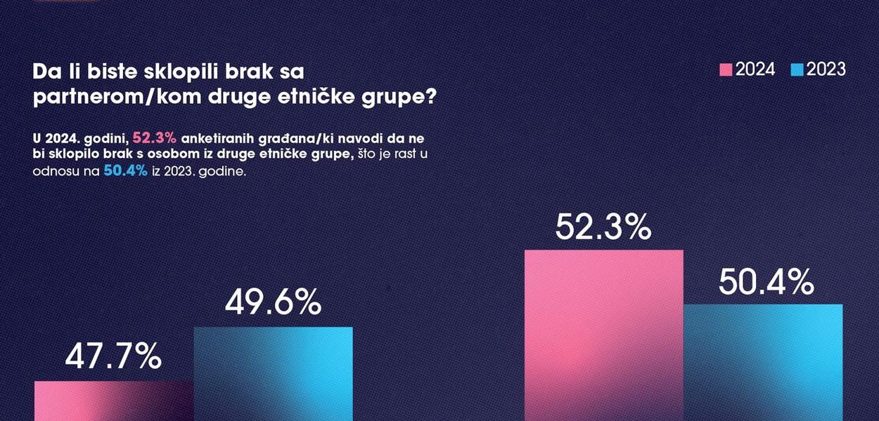 (Foto: Centar za građansko obrazovanje)