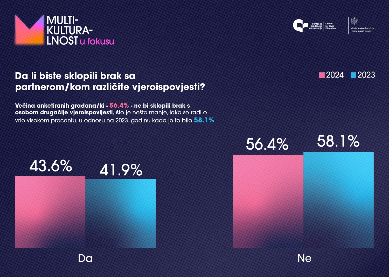 Istraživanje o etničkoj distanci