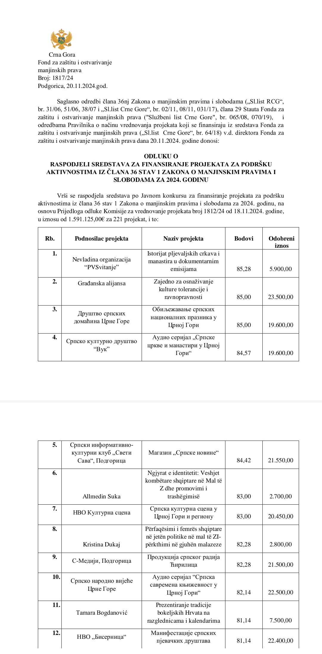 odluka o dodjeli sredstava