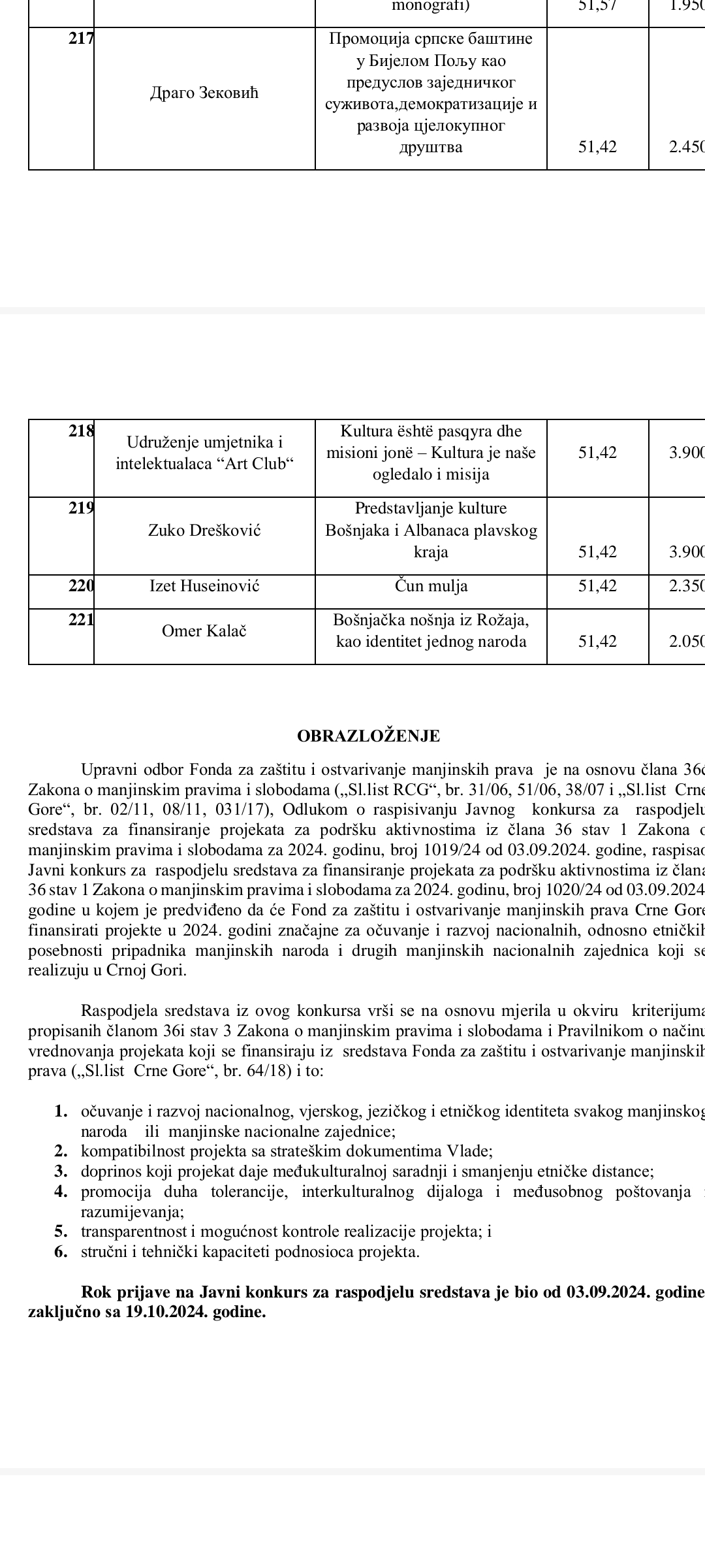 odluka o dodjeli sredstava