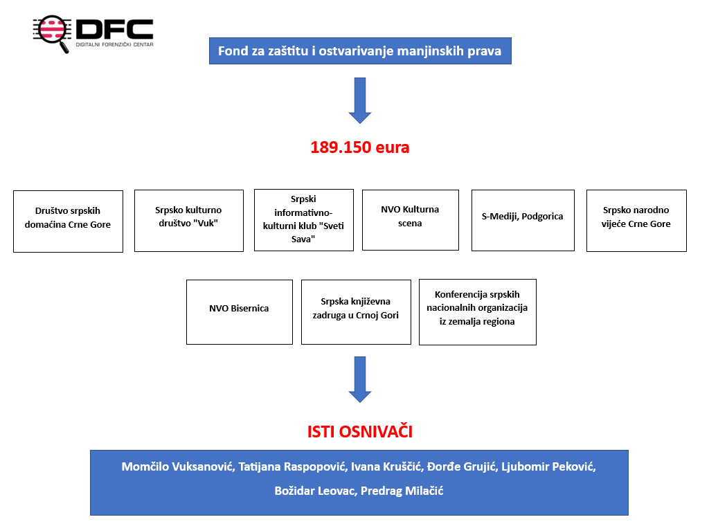 Šema Digitalnog forenzičkog centra (Foto: Digitalni forenzički centar)