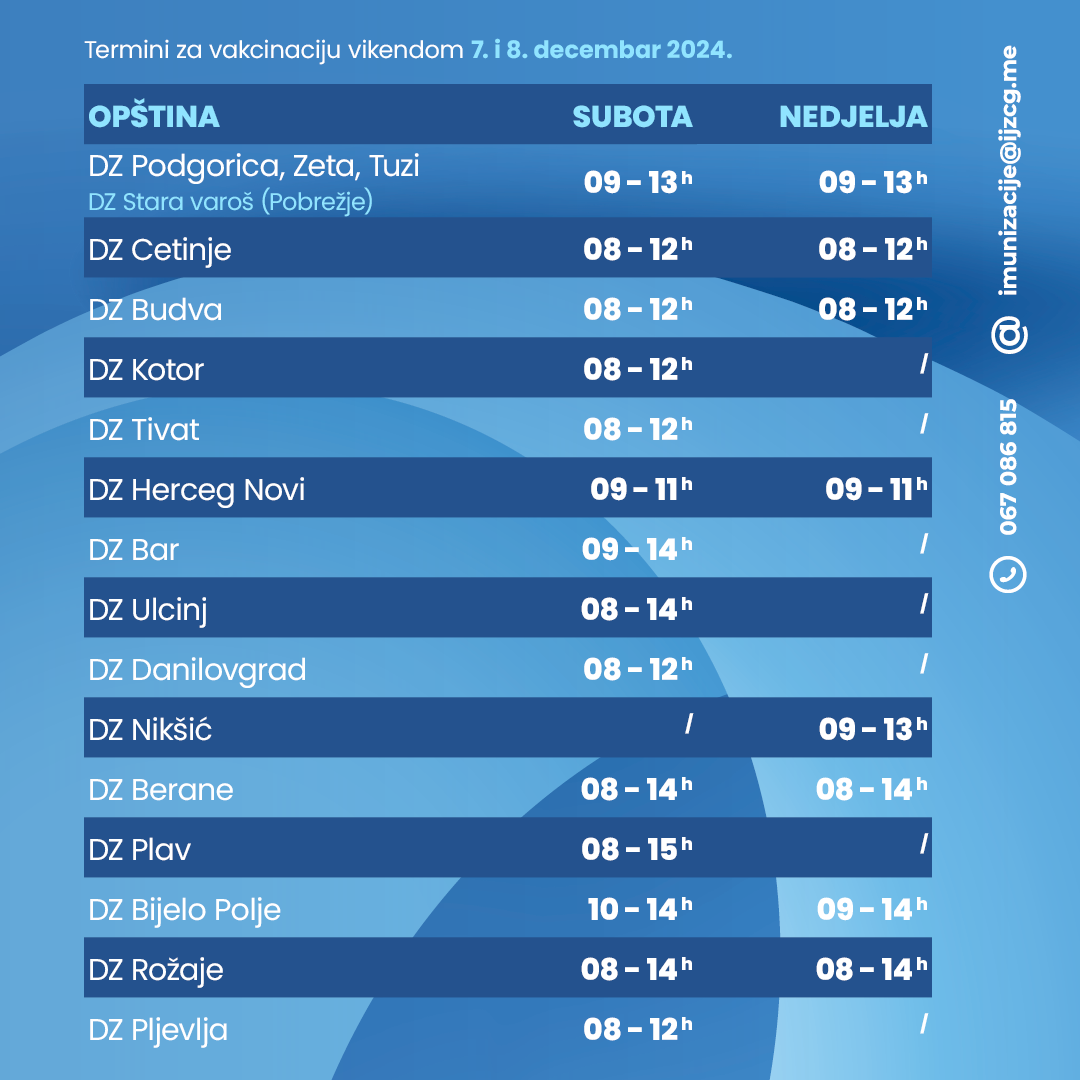 Termini za vakcinaciju