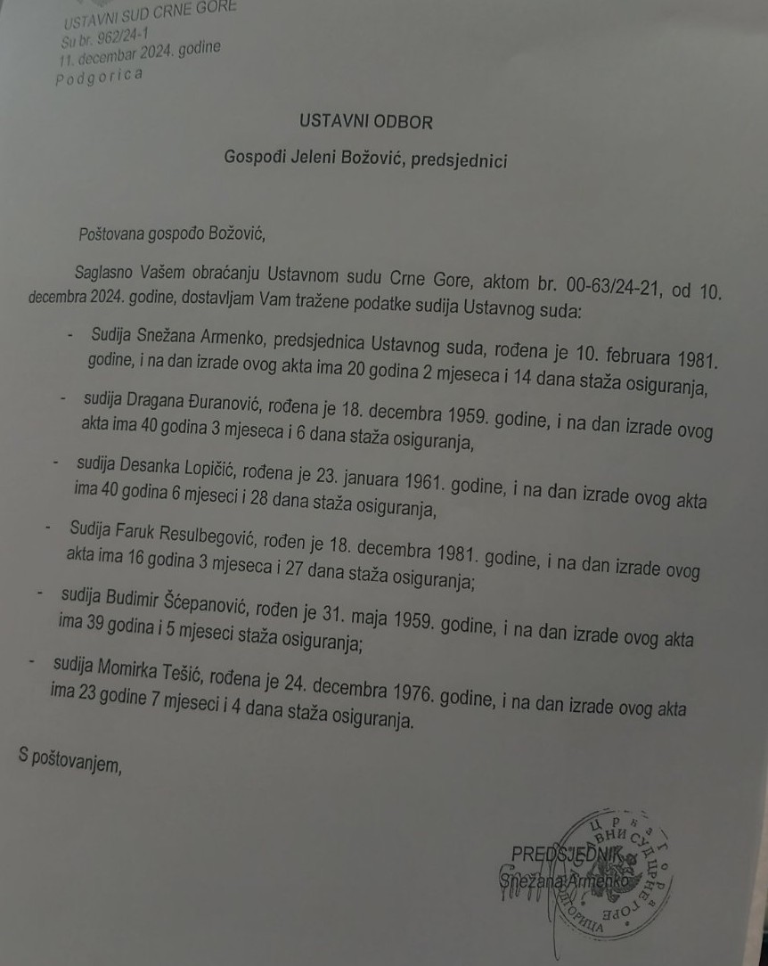 Dopis sa podacima o sudijama Ustavnog suda