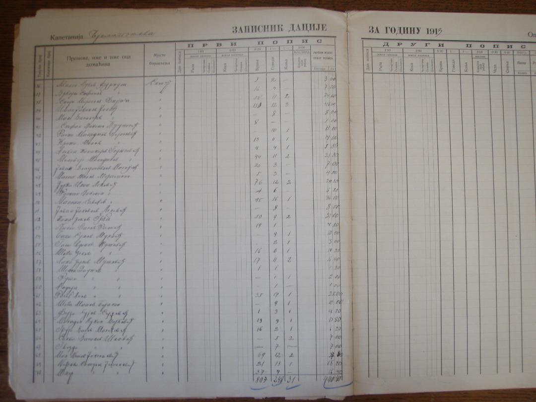 Popisne knjige Vraneš