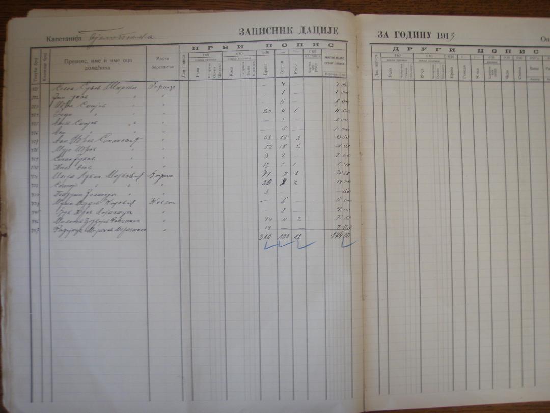 Popisne knjige Vraneš