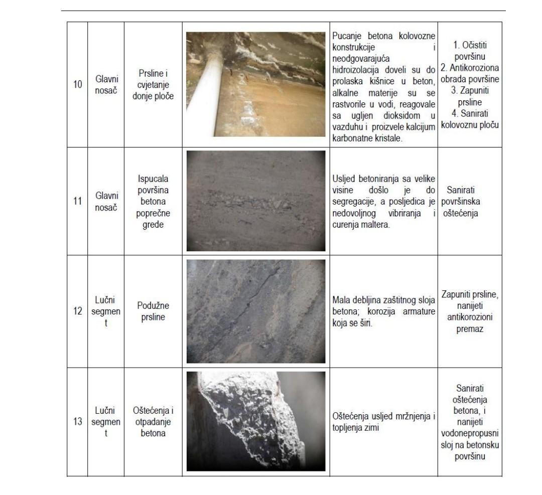 Isječak iz Elaborata o procjeni uticaja na životnu sredinu