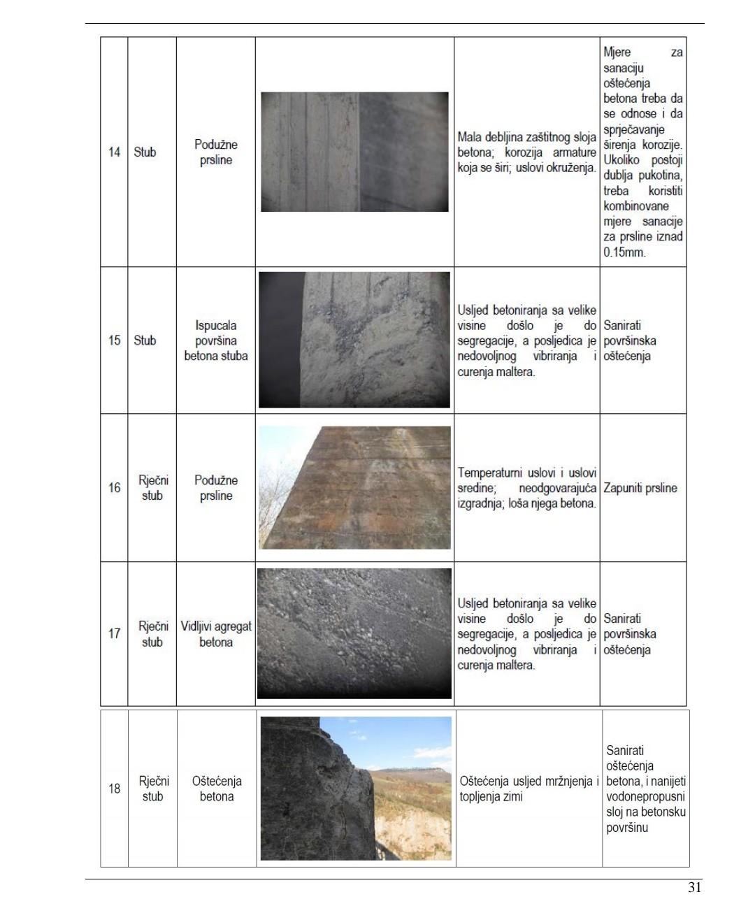 Isječak iz Elaborata o procjeni uticaja na životnu sredinu