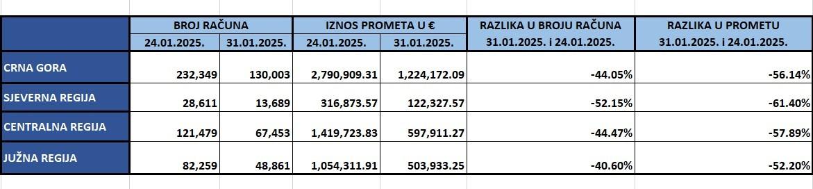 Tabela bojkot trgovine
