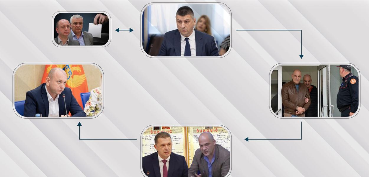 ŠEMA UTICAJA: Krug politike, tužilaštva i kriminala (Foto: Ilustracija: B. DROBNJAK )