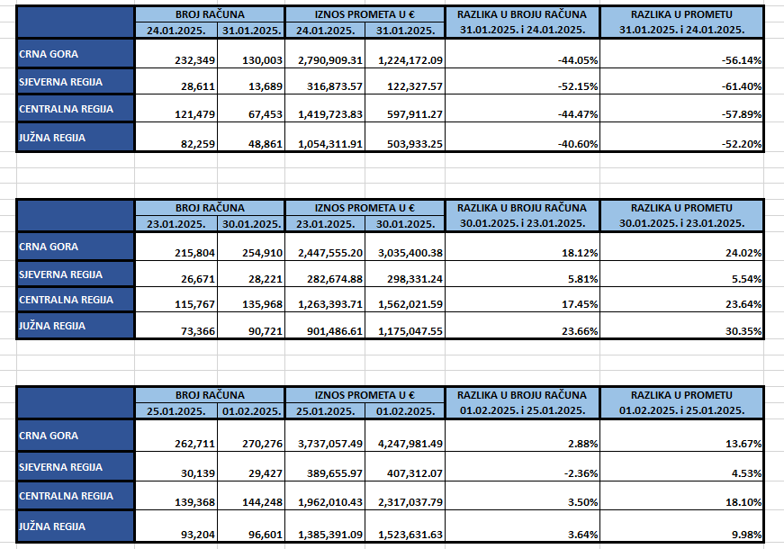 Podaci Poreske uprave bojkot