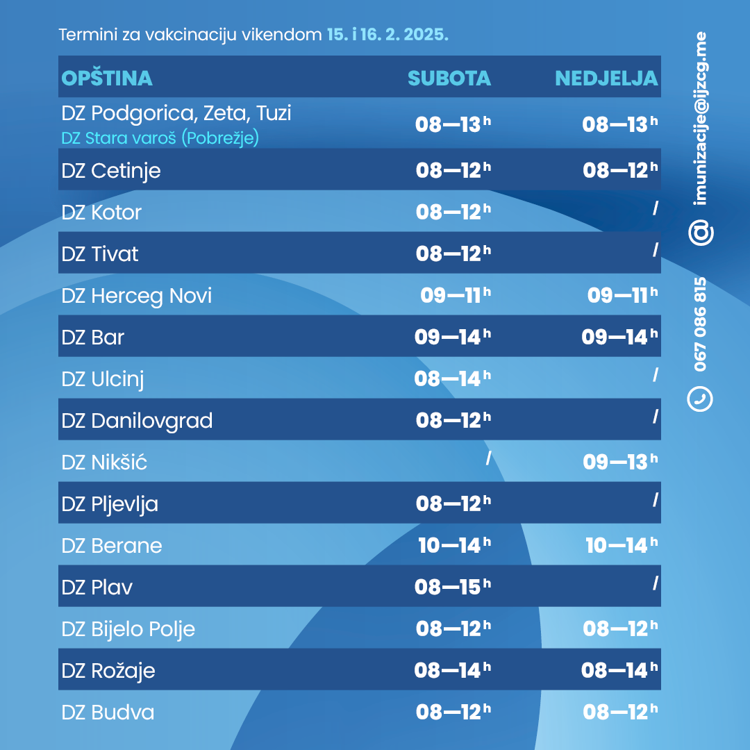 Dodatni termini za vakcinaciju (Foto: Institut za javno zdravlje)
