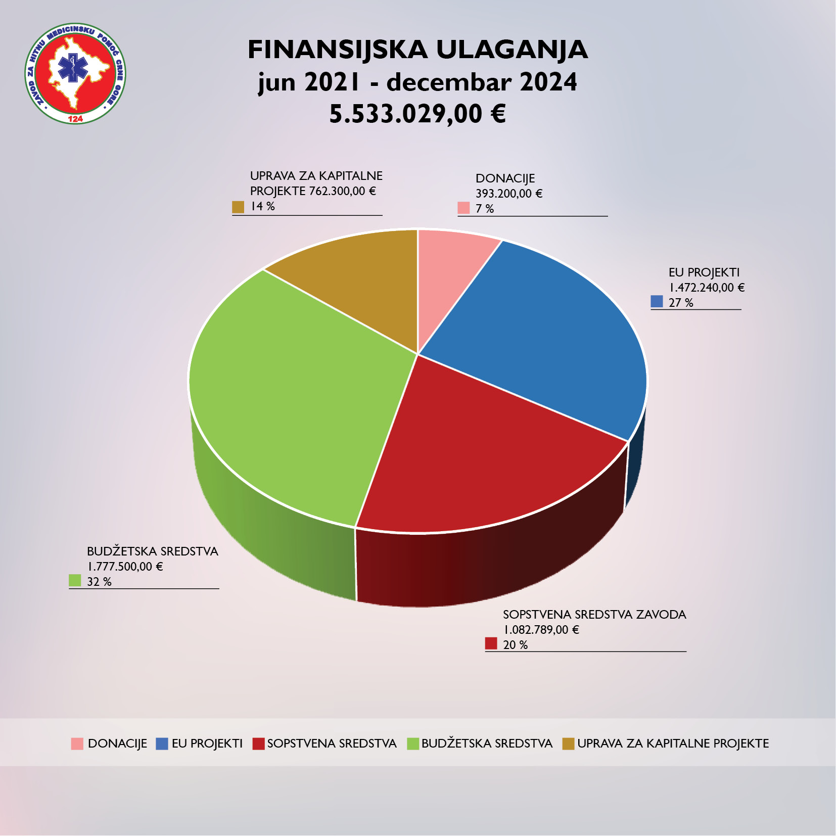 Zavod za hitnu medicinsku pomoć