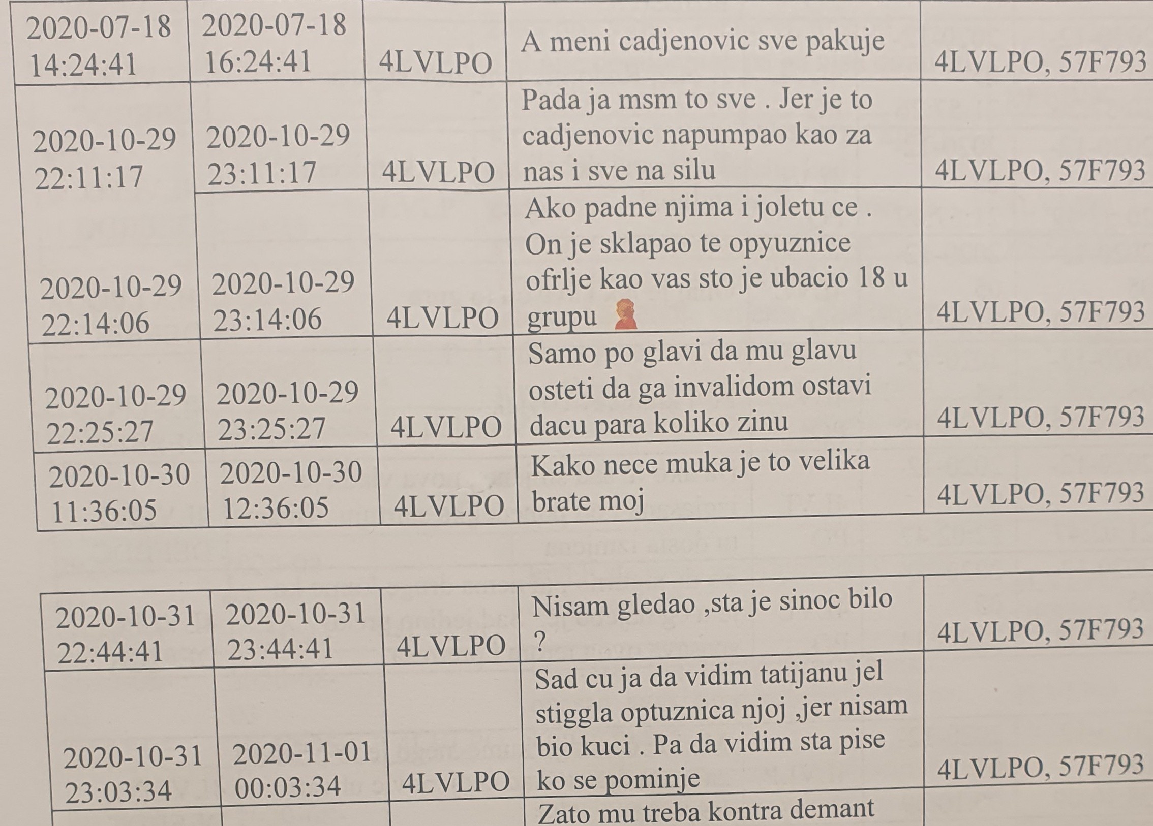 TARGETIRANJE lAZOVIĆA, KATNIĆA I ČAĐENOVIĆA: Dio Skaj komunikacije koju posjeduje Portal ETV