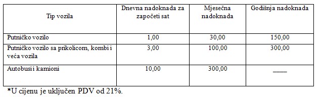cijene parkinga