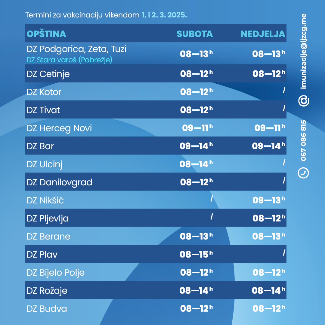 (Foto: Institut za javno zdravlje)