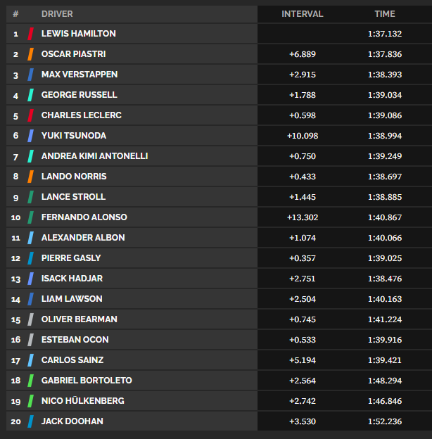 Poredak VN Kine Sprint trka