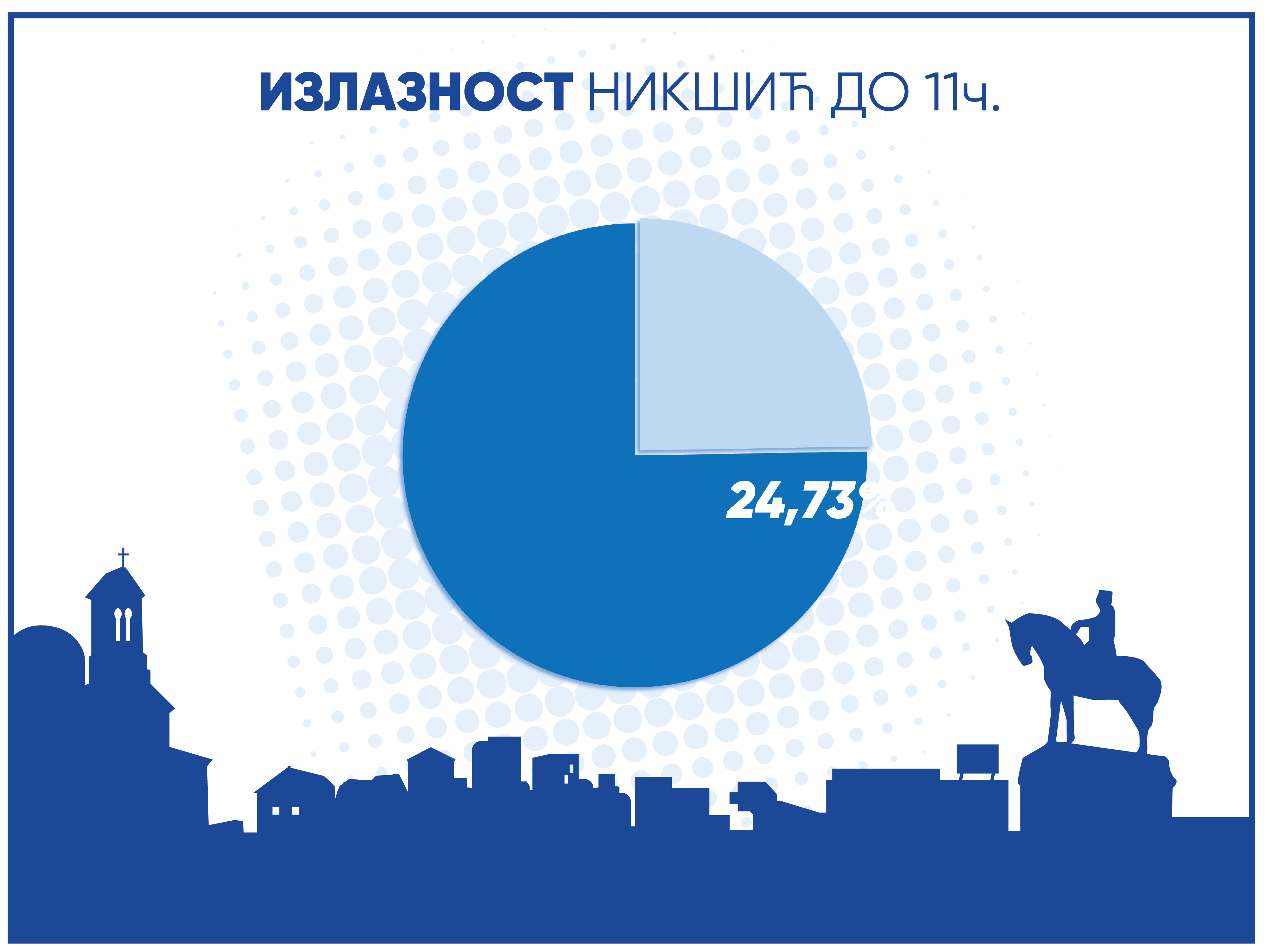 Izlaznost 11 NK Demokrate