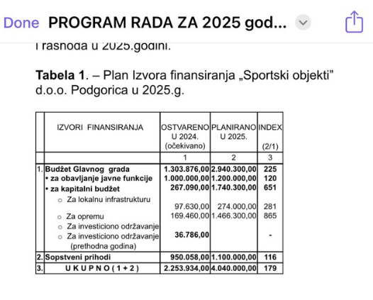 program rada