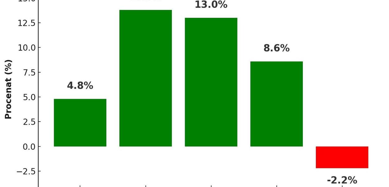 (Foto: Fidelity Consulting)