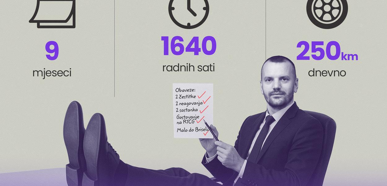 Milutin Butorović (Foto: CGO)