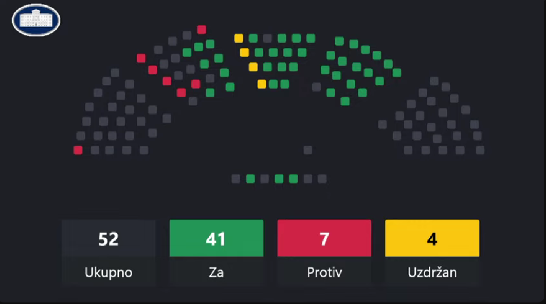 Glasanje o sporazumu