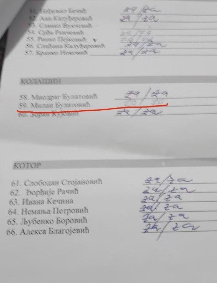 Priložili dokument za koji tvrde da je dokaz o lažiranju glasanja (Foto: SNP Herceg Novi)