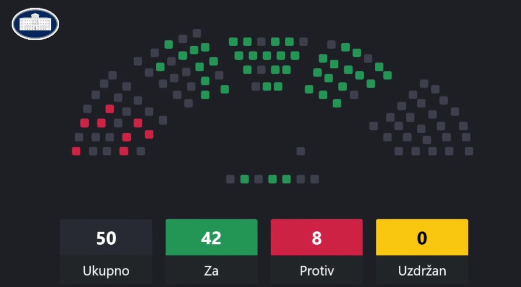 (Foto: Skupština Crne Gore/Jutjub)