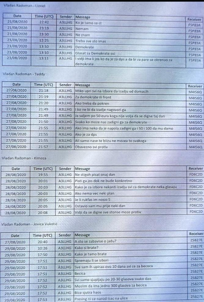 OPASNE VEZE: Skaj prepiska ,,škaljaraca" 