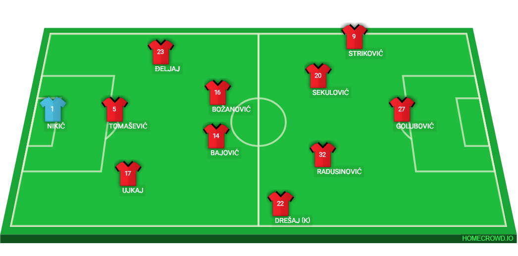 3-4-3 formacija i sastav Dečića (v Sileks)