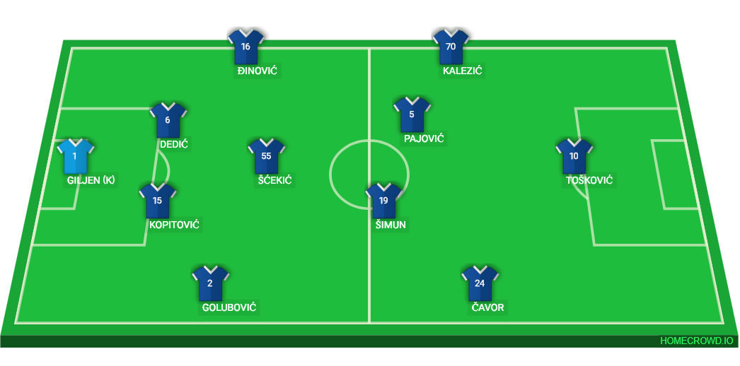 4-3-3 formacija i sastav Sutjeske (v Dinamo Brest)