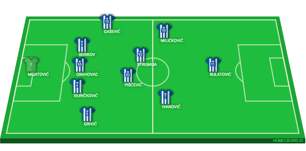 5-4-1 formacija i sastav Budućnosti (v Noa)