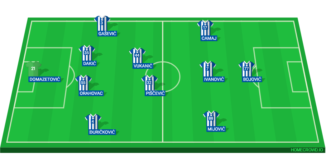 Raspored igrača FK Budućnost