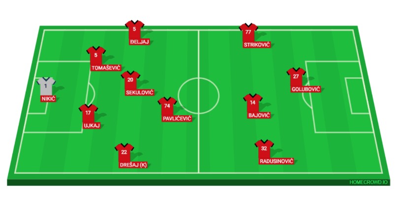 Početni sastav i 4-2-3-1 formacija Dečića (Foto: Lazar Šoć)