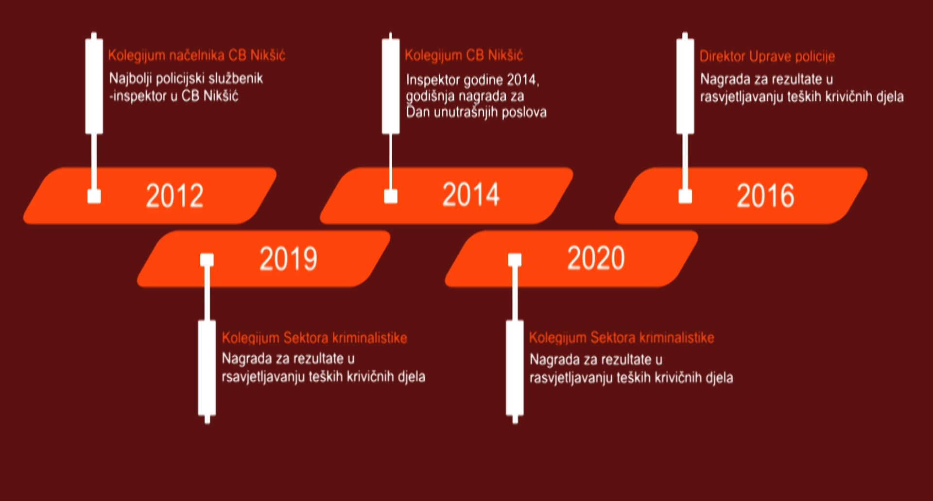 ŠEMA NAPREDOVANJA : Sve Šćepanovićeva unapređenja za vrijeme DPS-a