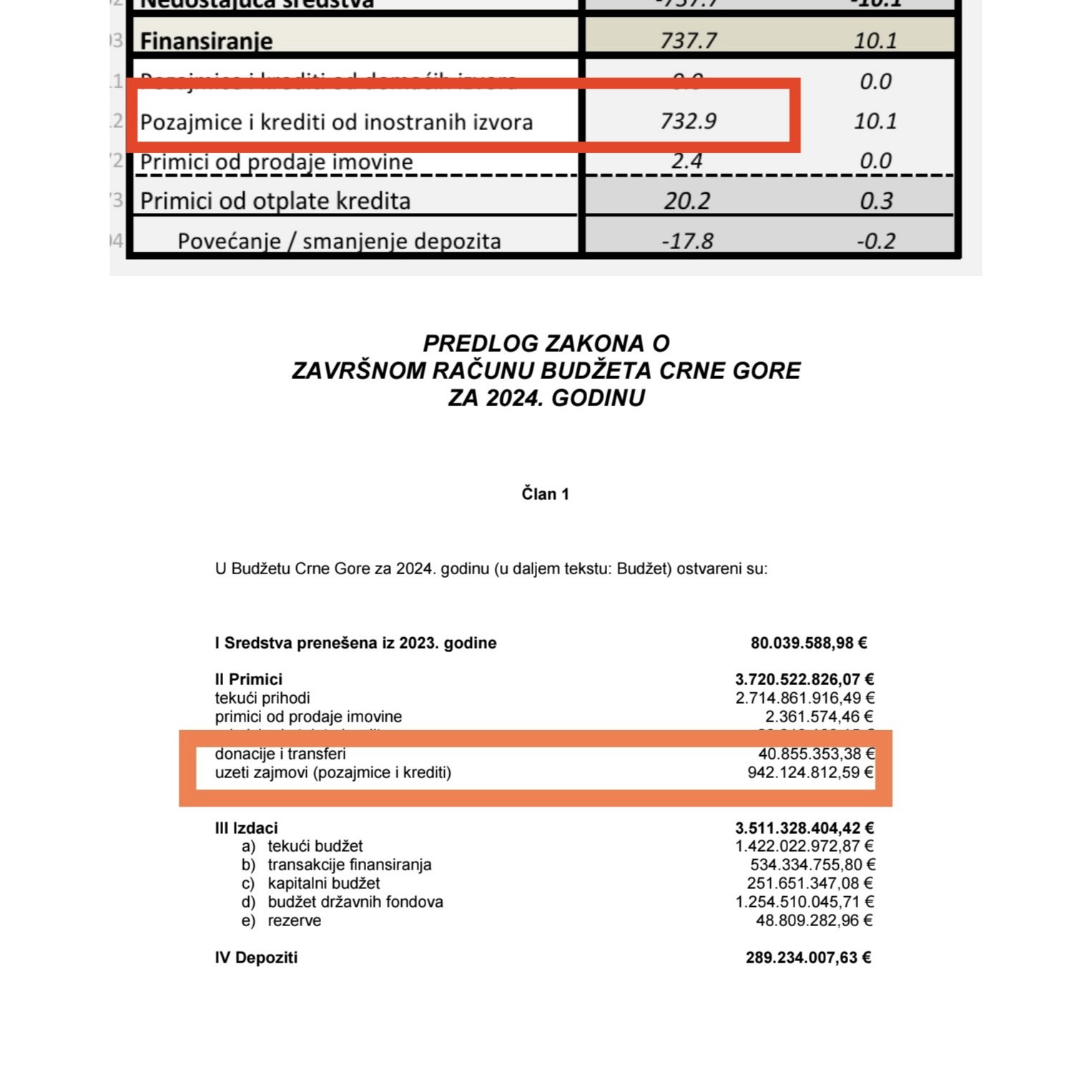 Fidelity Državni dug