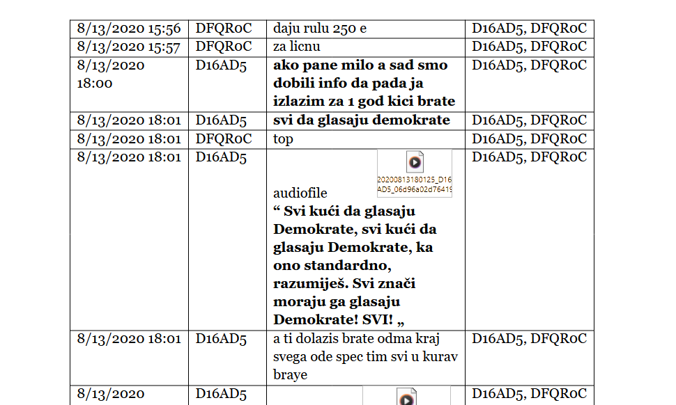 NAKLONOST ŠKALJARACA DEMOKRATAMA PRED IZBORE 2020: Screenshot Skaj prepiske (Foto: Portal ETV )