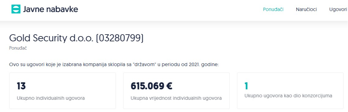 Podaci sa portala Moj novac