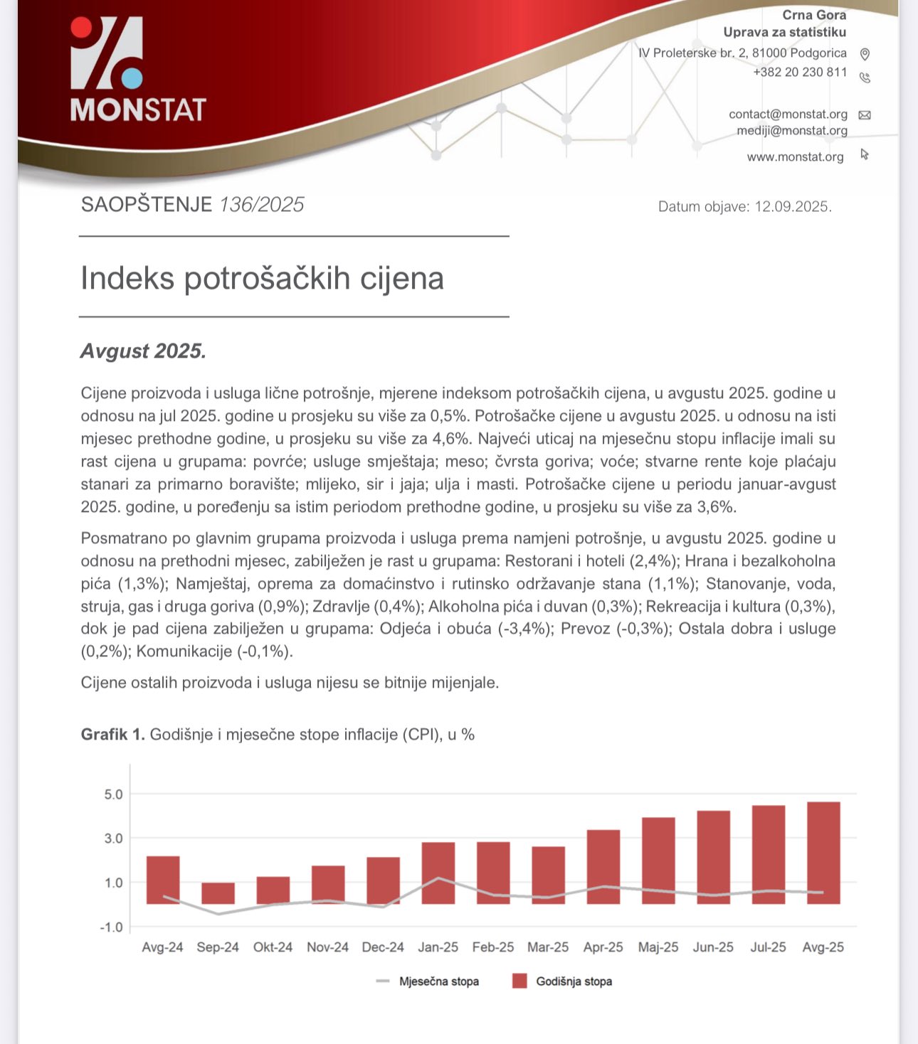 Monstat statistika cijene avgust