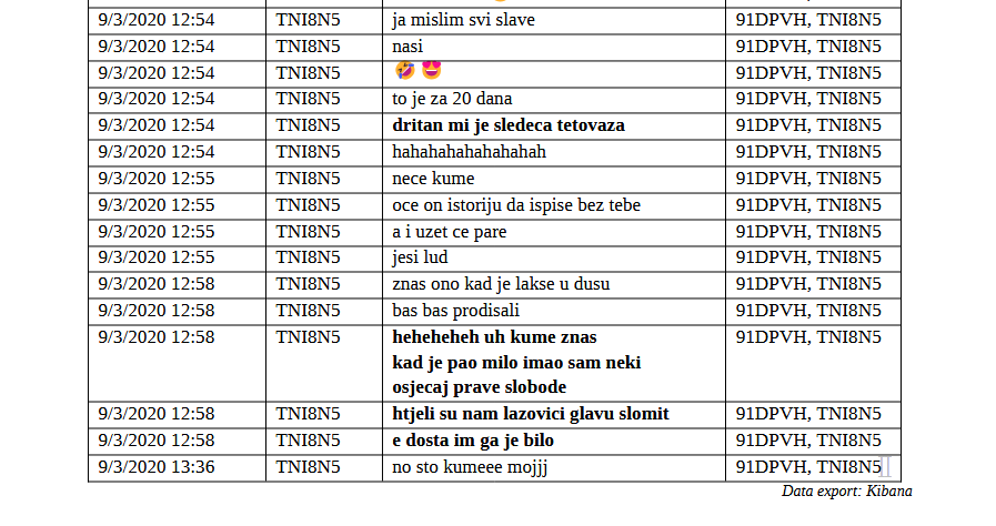 OLAKŠANJE NAKON 30.AVGUSTA 2020. GODINE: Skaj prepiska ,,Ahila" i ,,Kaprija"