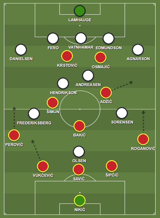 Napad preko boka neučinkovit: raspored naših igrača i osnovna kretanja